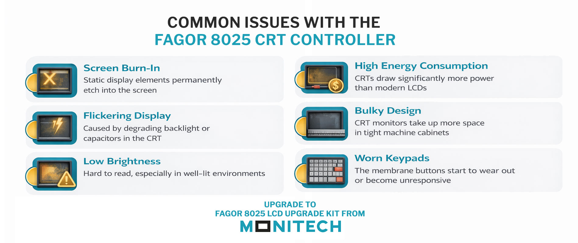 Replace Your Worn Fagor 8025 CRT with Monitech’s LCD Upgrade Kit 1 Fagor-8025-LCD-Upgrade-kit-infographic